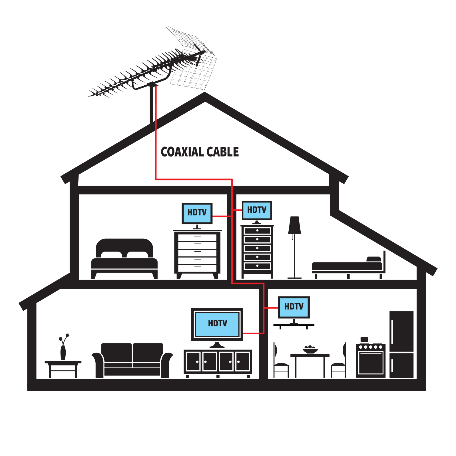 Antennas Direct 91XG Unidirectional UltraLongRange Attic/Outdoor